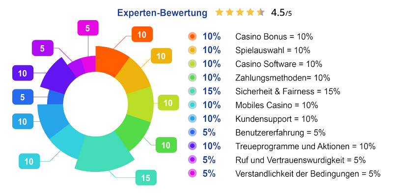 Comment les communautés de jeu et la sécurité des paiements transforment l’expérience **cashback** chez Reseaurural Comment les communautés de jeu et la sécurité des paiements transforment l’expérience **cashback** chez Reseaurural
